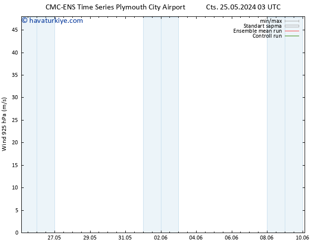 Rüzgar 925 hPa CMC TS Cts 25.05.2024 09 UTC