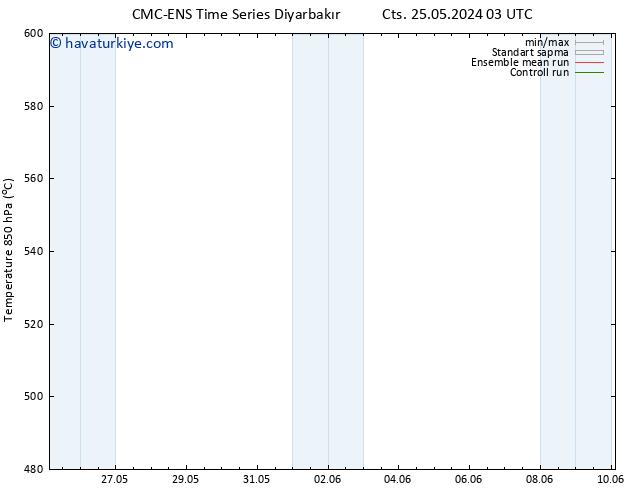 500 hPa Yüksekliği CMC TS Cts 25.05.2024 03 UTC