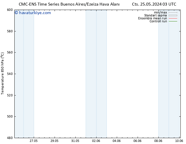 500 hPa Yüksekliği CMC TS Sa 28.05.2024 15 UTC