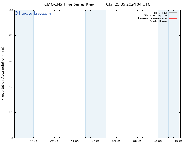 Toplam Yağış CMC TS Paz 26.05.2024 04 UTC