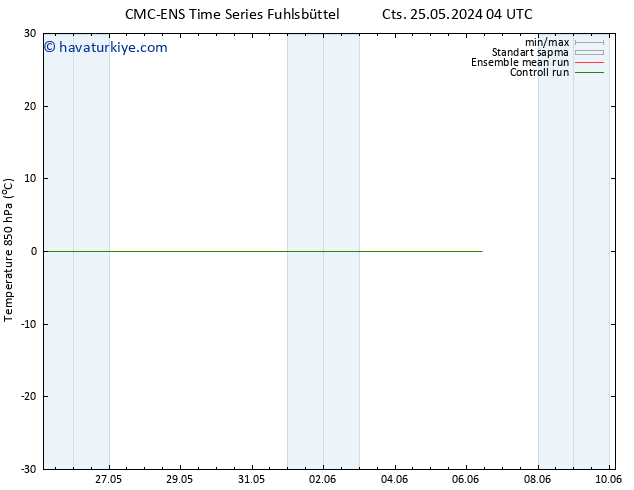 850 hPa Sıc. CMC TS Cu 31.05.2024 10 UTC