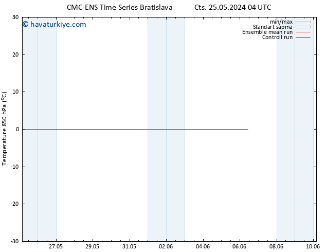 850 hPa Sıc. CMC TS Per 06.06.2024 10 UTC