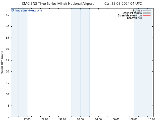 Rüzgar 10 m CMC TS Per 06.06.2024 10 UTC