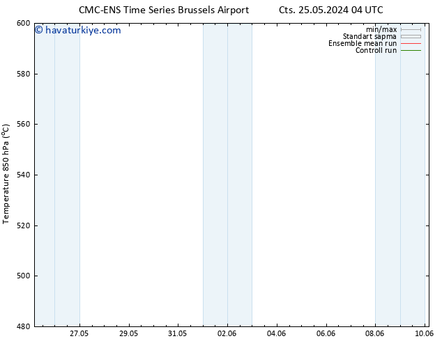 500 hPa Yüksekliği CMC TS Çar 29.05.2024 16 UTC