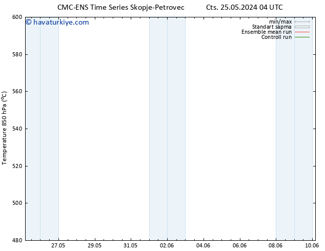 500 hPa Yüksekliği CMC TS Çar 29.05.2024 16 UTC