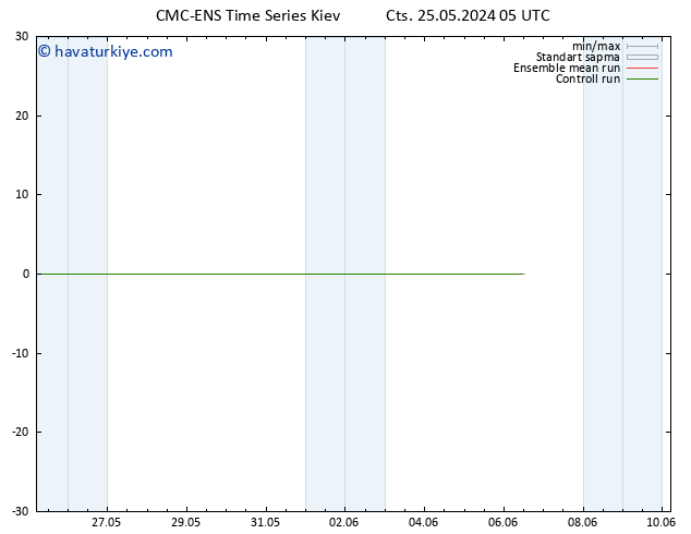 500 hPa Yüksekliği CMC TS Cts 25.05.2024 11 UTC