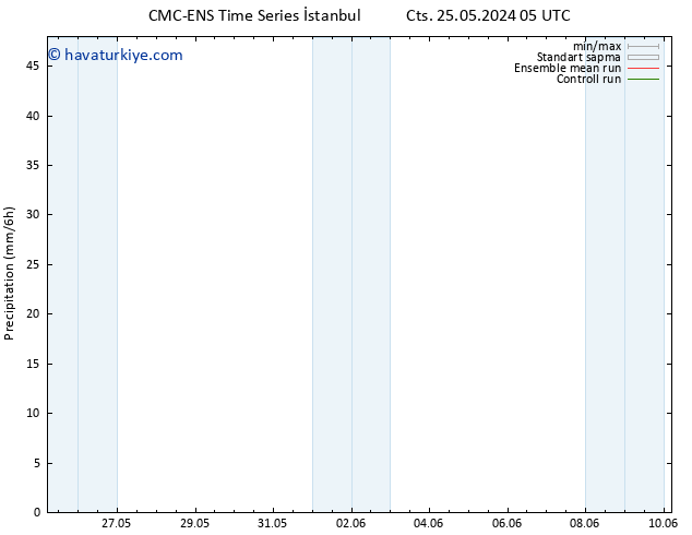 Yağış CMC TS Pzt 27.05.2024 23 UTC