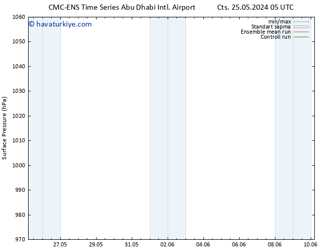 Yer basıncı CMC TS Paz 26.05.2024 05 UTC