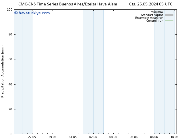 Toplam Yağış CMC TS Cts 25.05.2024 11 UTC