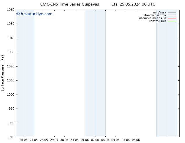 Yer basıncı CMC TS Cts 25.05.2024 12 UTC