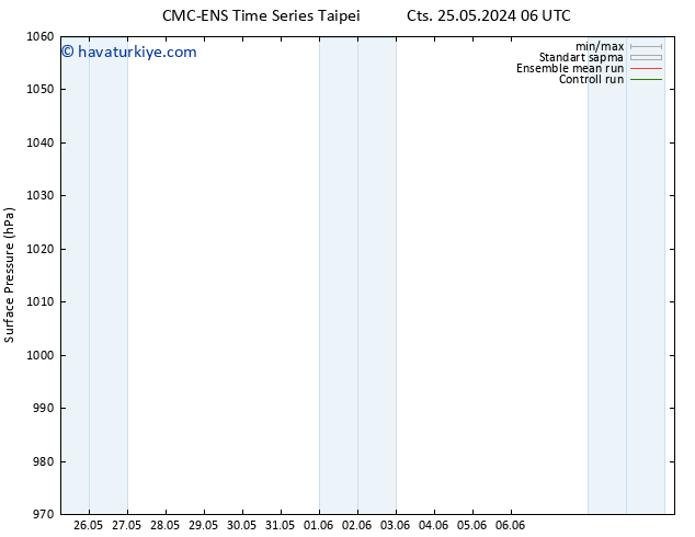 Yer basıncı CMC TS Çar 29.05.2024 18 UTC