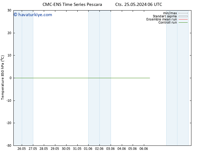 850 hPa Sıc. CMC TS Cts 25.05.2024 06 UTC