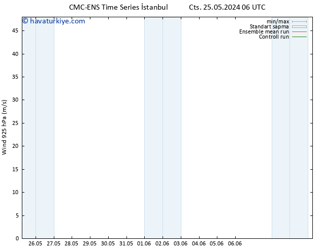 Rüzgar 925 hPa CMC TS Çar 05.06.2024 18 UTC