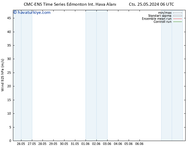 Rüzgar 925 hPa CMC TS Per 30.05.2024 00 UTC