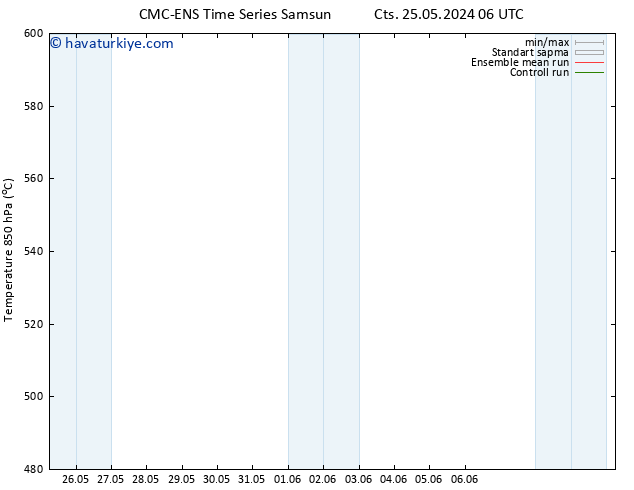 500 hPa Yüksekliği CMC TS Pzt 03.06.2024 06 UTC