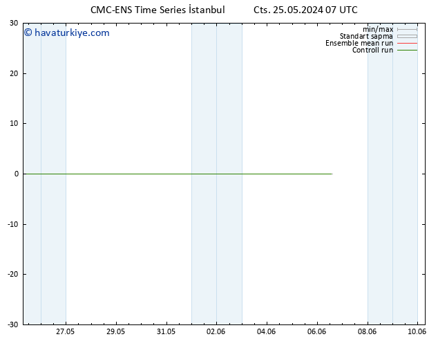 Sıcaklık Haritası (2m) CMC TS Paz 26.05.2024 07 UTC