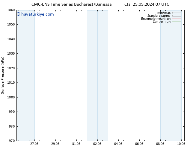 Yer basıncı CMC TS Paz 26.05.2024 07 UTC