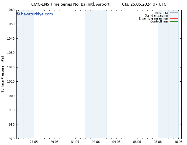 Yer basıncı CMC TS Per 30.05.2024 07 UTC