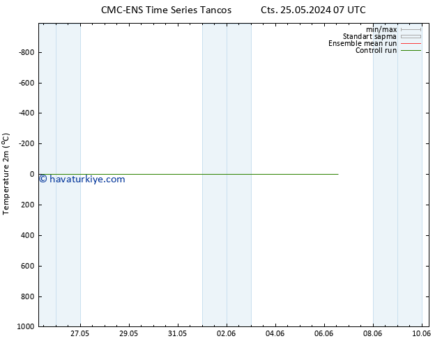 Sıcaklık Haritası (2m) CMC TS Per 06.06.2024 13 UTC