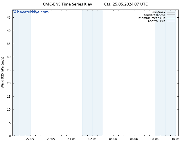 Rüzgar 925 hPa CMC TS Cts 01.06.2024 07 UTC