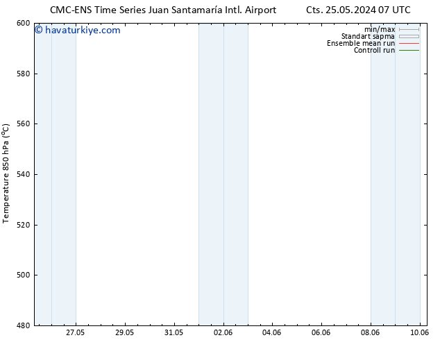 500 hPa Yüksekliği CMC TS Per 06.06.2024 13 UTC