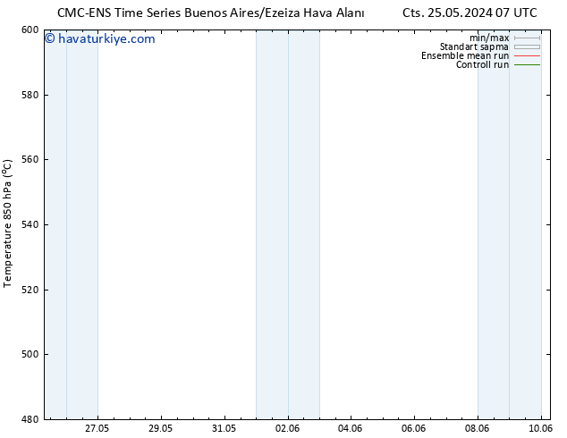 500 hPa Yüksekliği CMC TS Sa 28.05.2024 19 UTC