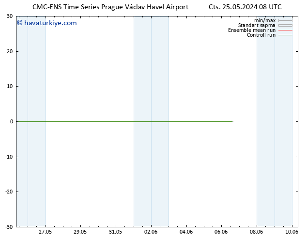 500 hPa Yüksekliği CMC TS Cts 25.05.2024 14 UTC