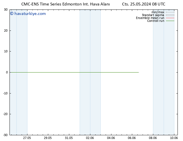 500 hPa Yüksekliği CMC TS Cts 25.05.2024 14 UTC