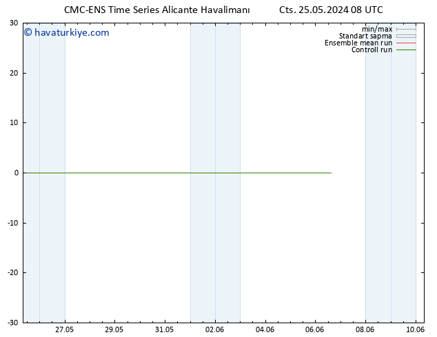 Sıcaklık Haritası (2m) CMC TS Paz 26.05.2024 08 UTC