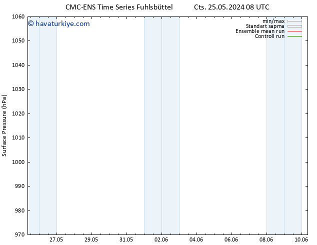 Yer basıncı CMC TS Sa 28.05.2024 20 UTC