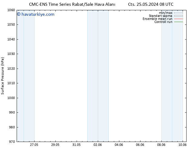 Yer basıncı CMC TS Per 30.05.2024 20 UTC