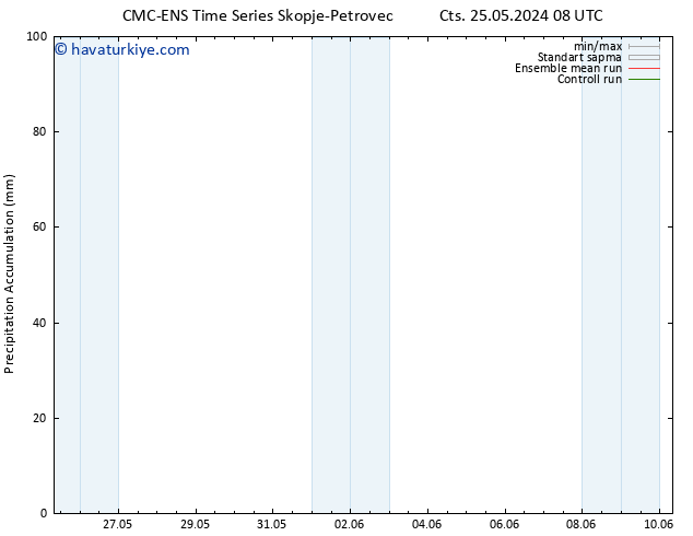 Toplam Yağış CMC TS Sa 28.05.2024 08 UTC