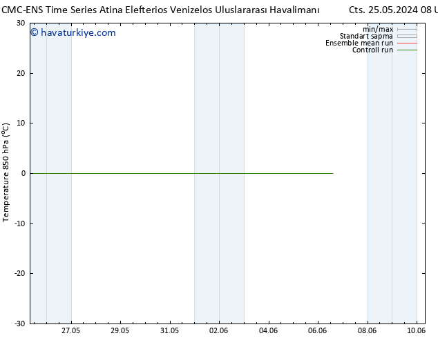 850 hPa Sıc. CMC TS Cu 31.05.2024 14 UTC