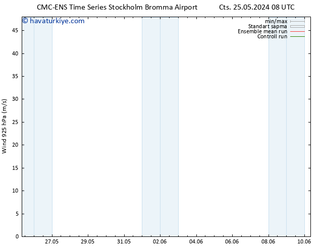 Rüzgar 925 hPa CMC TS Per 30.05.2024 02 UTC