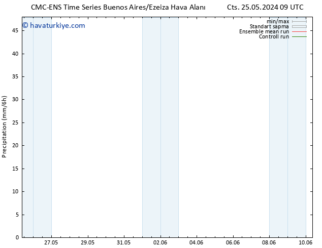 Yağış CMC TS Çar 29.05.2024 21 UTC