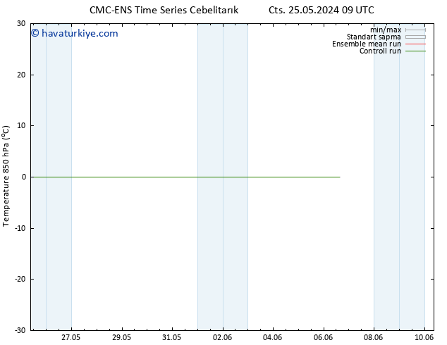 850 hPa Sıc. CMC TS Cts 25.05.2024 15 UTC