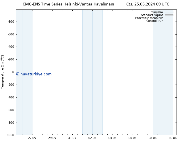 Sıcaklık Haritası (2m) CMC TS Pzt 03.06.2024 09 UTC