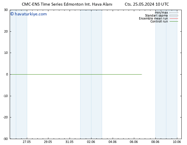 Sıcaklık Haritası (2m) CMC TS Paz 26.05.2024 10 UTC