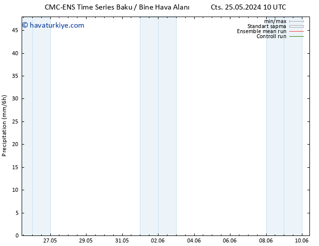 Yağış CMC TS Paz 26.05.2024 10 UTC