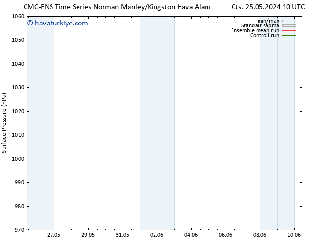 Yer basıncı CMC TS Pzt 27.05.2024 22 UTC