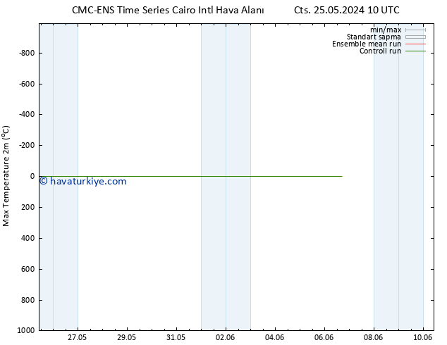 Maksimum Değer (2m) CMC TS Cts 25.05.2024 16 UTC