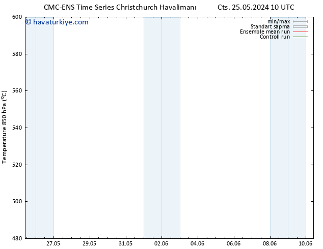 500 hPa Yüksekliği CMC TS Pzt 27.05.2024 10 UTC