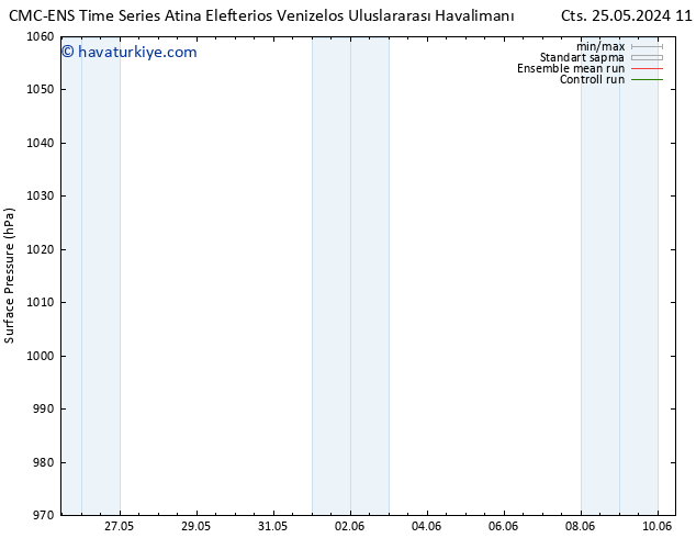 Yer basıncı CMC TS Sa 28.05.2024 05 UTC