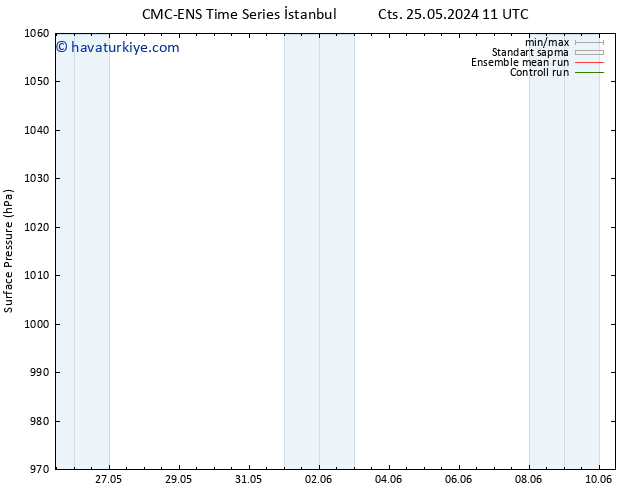 Yer basıncı CMC TS Paz 26.05.2024 17 UTC