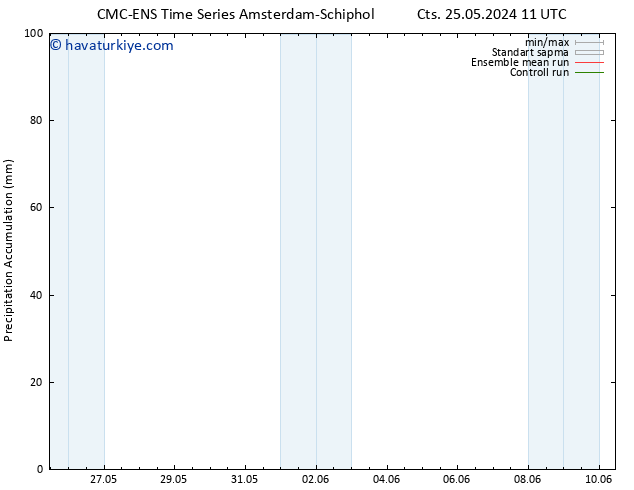 Toplam Yağış CMC TS Paz 26.05.2024 11 UTC