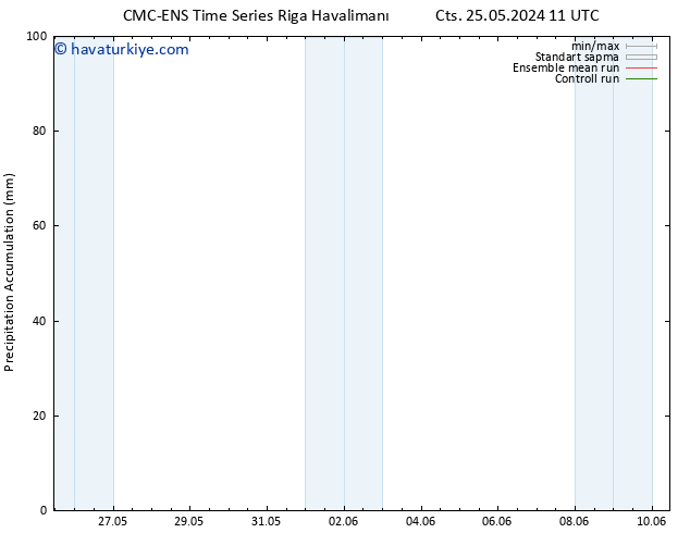 Toplam Yağış CMC TS Paz 26.05.2024 11 UTC