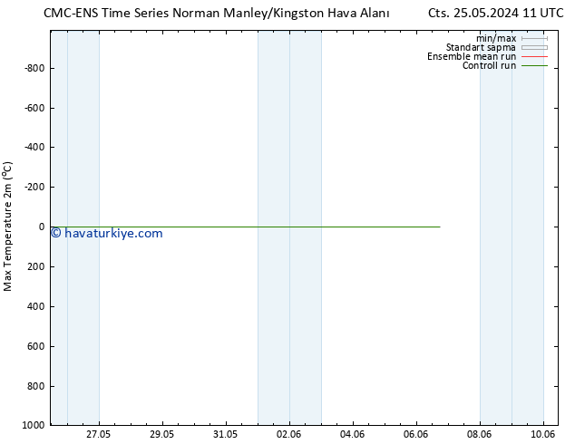 Maksimum Değer (2m) CMC TS Pzt 27.05.2024 23 UTC