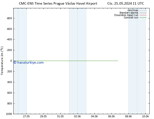 Sıcaklık Haritası (2m) CMC TS Per 06.06.2024 17 UTC