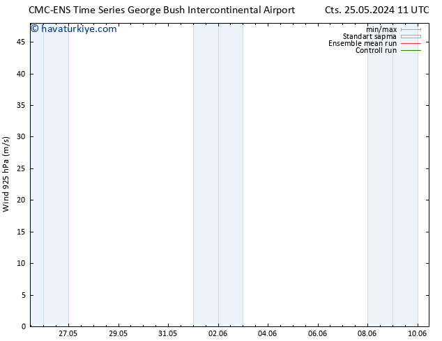 Rüzgar 925 hPa CMC TS Cu 31.05.2024 11 UTC