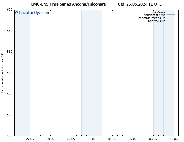 500 hPa Yüksekliği CMC TS Cts 25.05.2024 11 UTC